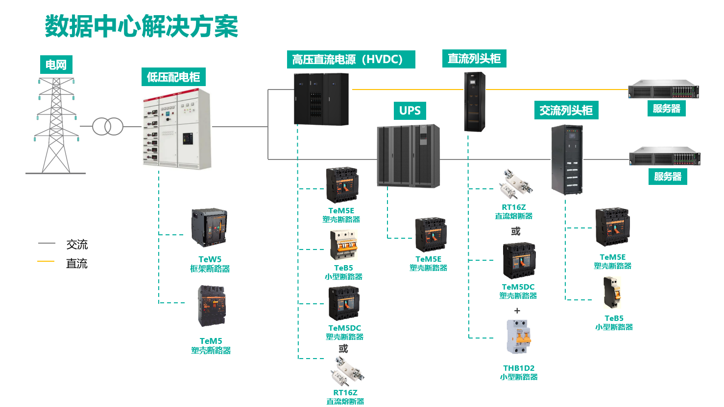 数据中心解决方案.png